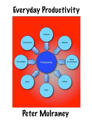 cover image of Everyday Productivity